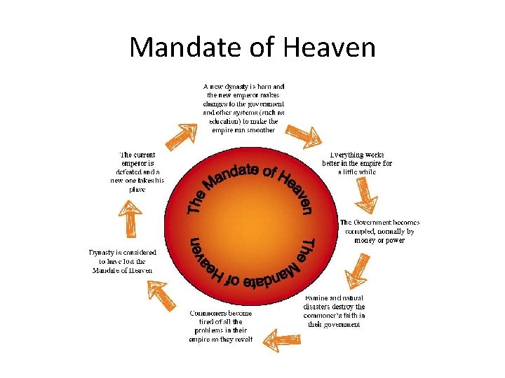 Mandate of Heaven 