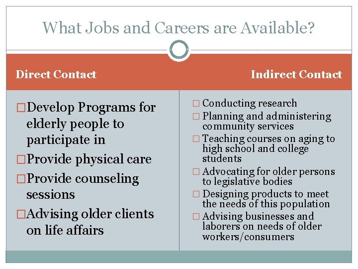 What Jobs and Careers are Available? Direct Contact �Develop Programs for elderly people to