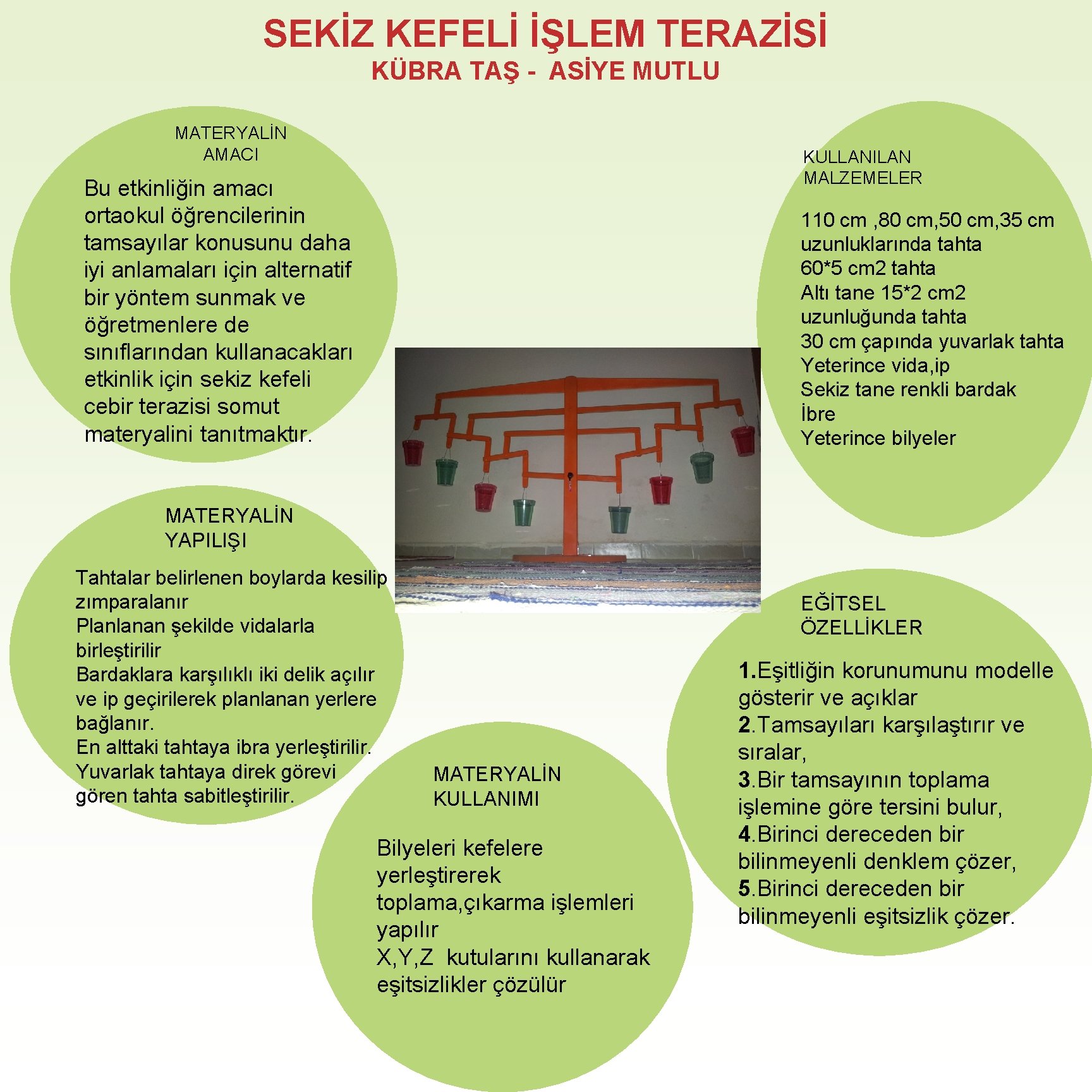 SEKİZ KEFELİ İŞLEM TERAZİSİ KÜBRA TAŞ - ASİYE MUTLU MATERYALİN AMACI KULLANILAN MALZEMELER Bu