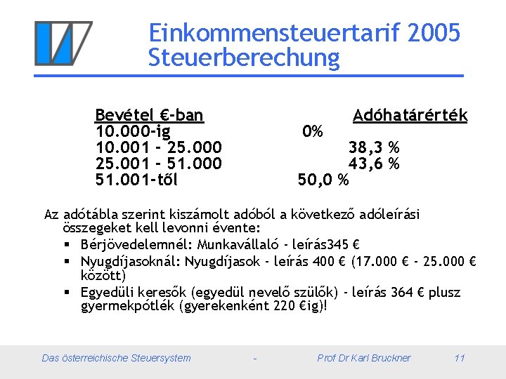 Einkommensteuertarif 2005 Steuerberechung Bevétel €-ban 10. 000 -ig 10. 001 - 25. 000 25.