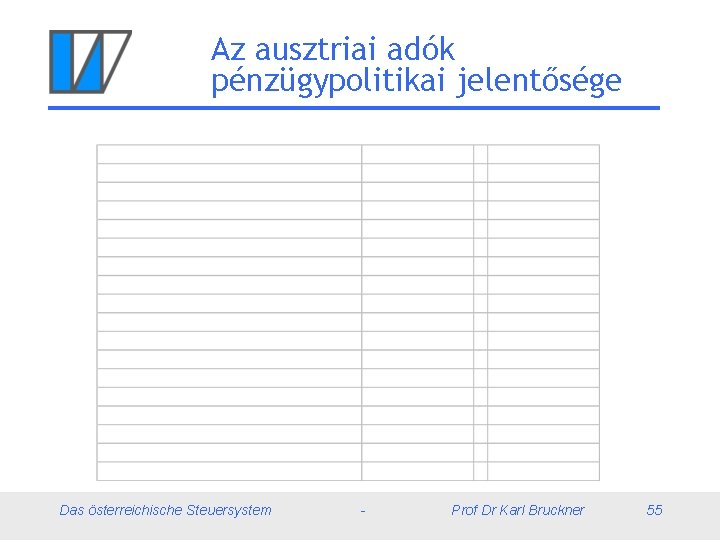 Az ausztriai adók pénzügypolitikai jelentősége Das österreichische Steuersystem - Prof Dr Karl Bruckner 55