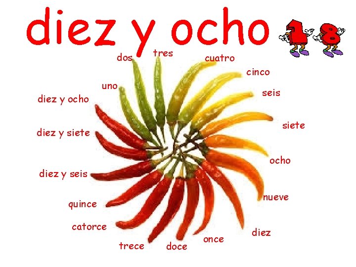 diez y ocho dos diez y ocho tres cuatro cinco uno seis siete diez