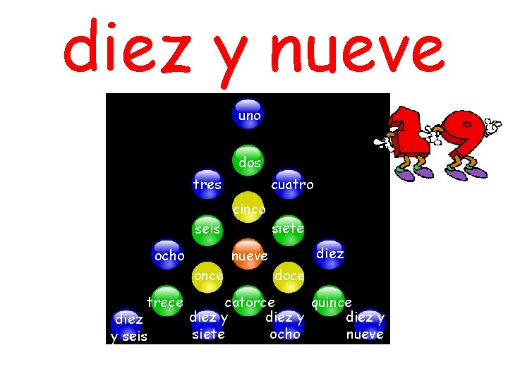 diez y nueve uno dos tres cuatro cinco seis once diez y seis diez