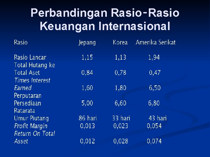 Perbandingan Rasio‑Rasio Keuangan Internasional 