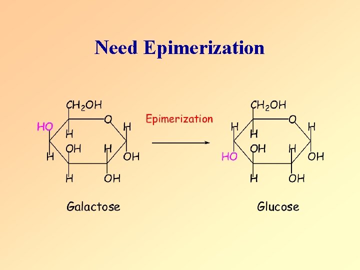 Metabolic disorders A metabolic disorder is a medical