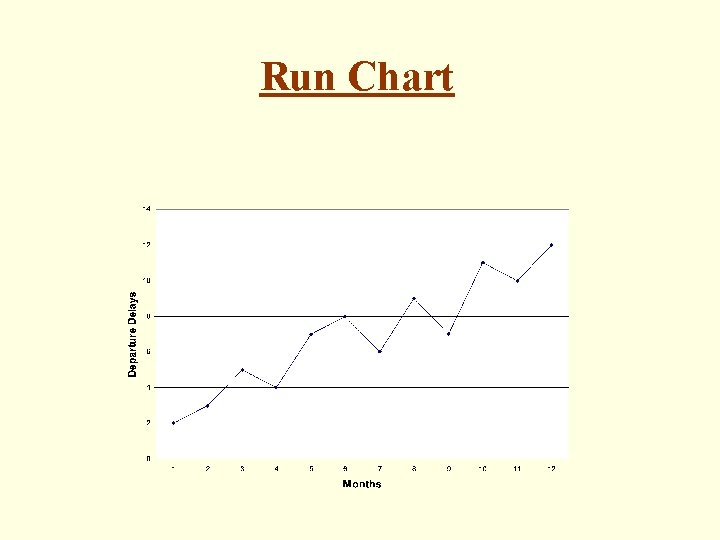 Run Chart 