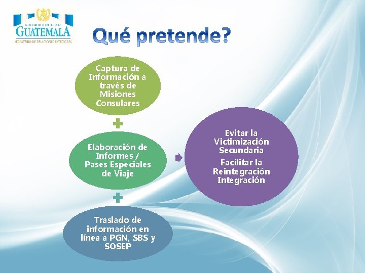 Qué pretende: Captura de de Información a través de Información a Misiones través Consulares