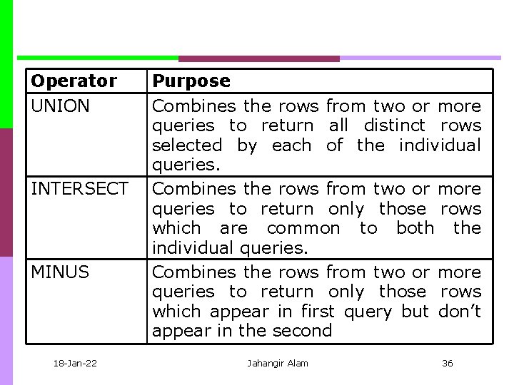 Operator UNION INTERSECT MINUS 18 Jan 22 Purpose Combines the rows from two or