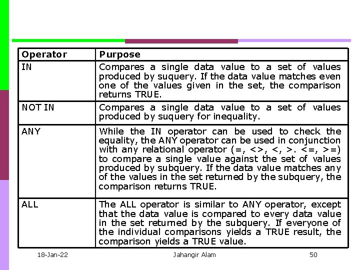 Operator IN NOT IN Purpose Compares a single data value to a set of