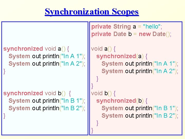 Synchronization Scopes private String a = "hello"; private Date b = new Date(); synchronized