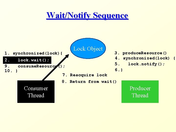 Wait/Notify Sequence 1. synchronized(lock){ Lock Object 3. produce. Resource() 4. synchronized(lock) { 5. lock.