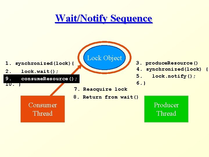 Wait/Notify Sequence 1. synchronized(lock){ Lock Object 3. produce. Resource() 4. synchronized(lock) { 5. lock.