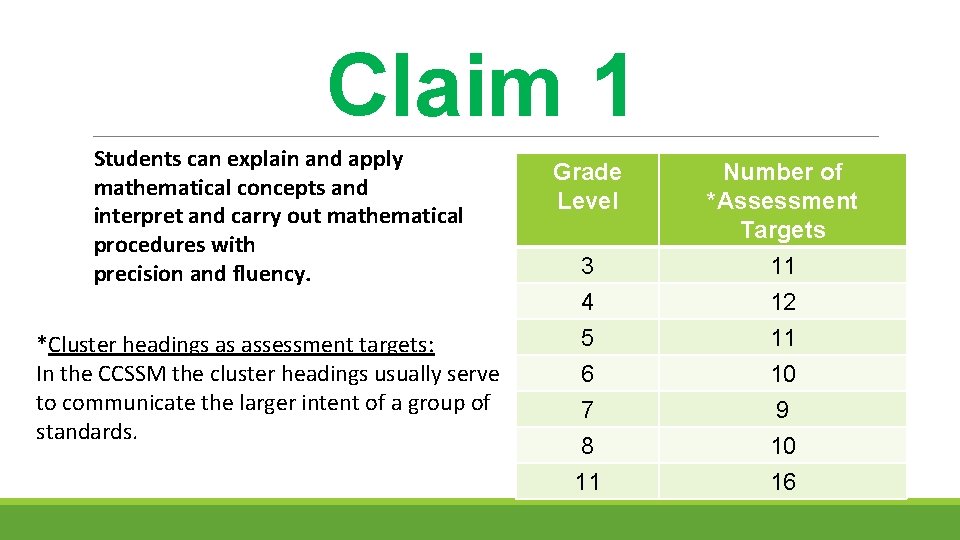 Claim 1 Students can explain and apply mathematical concepts and interpret and carry out