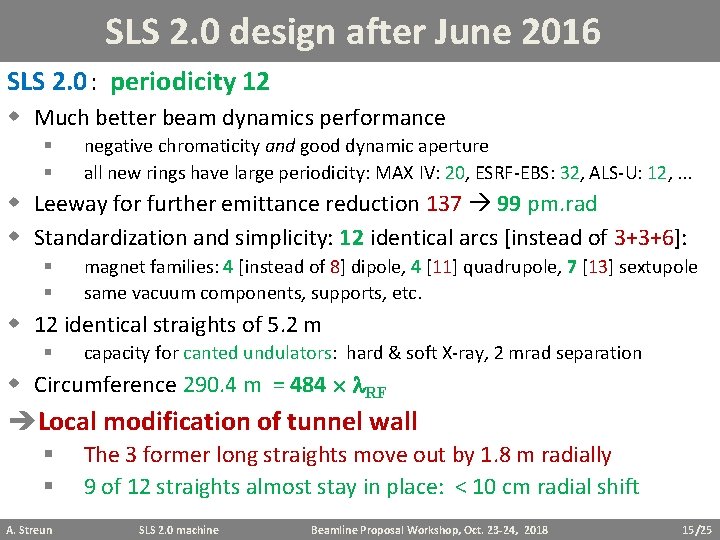 SLS 2. 0 design after June 2016 SLS 2. 0: periodicity 12 w Much