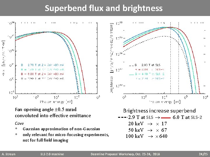 Superbend flux and brightness Fan opening angle 0. 5 mrad convoluted into effective emittance