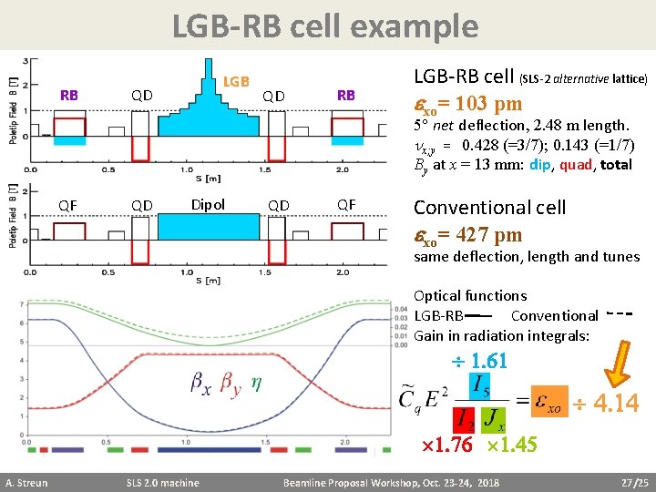 LGB-RB cell example RB LGB QD QD RB LGB-RB cell (SLS-2 alternative lattice) exo=