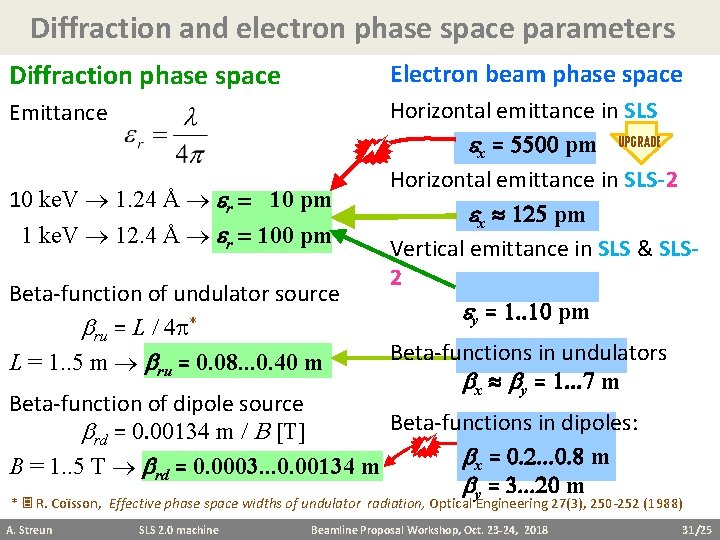 Diffraction and electron phase space parameters Diffraction phase space Electron beam phase space Emittance