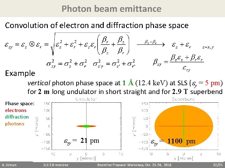 Photon beam emittance Convolution of electron and diffraction phase space Example vertical photon phase