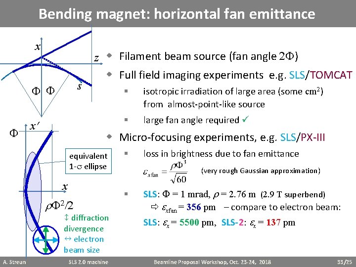 Bending magnet: horizontal fan emittance x s F F F x z w Filament