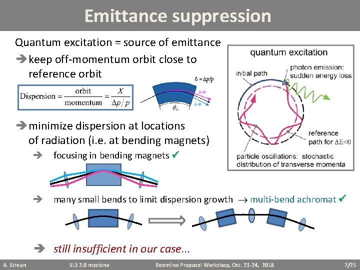 Emittance suppression Quantum excitation = source of emittance keep off-momentum orbit close to reference