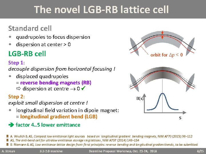 The novel LGB-RB lattice cell Standard cell w quadrupoles to focus dispersion w dispersion