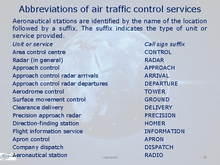 Abbreviations of air traffic control services Aeronautical stations are identified by the name of