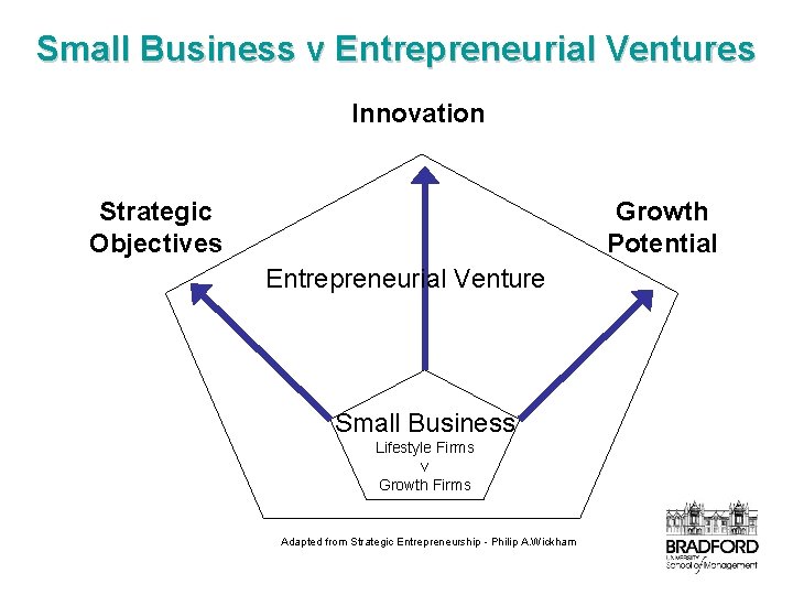 Small Business v Entrepreneurial Ventures Innovation Strategic Objectives Growth Potential Entrepreneurial Venture Small Business