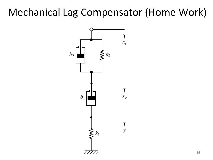 Mechanical Lag Compensator (Home Work) 16 