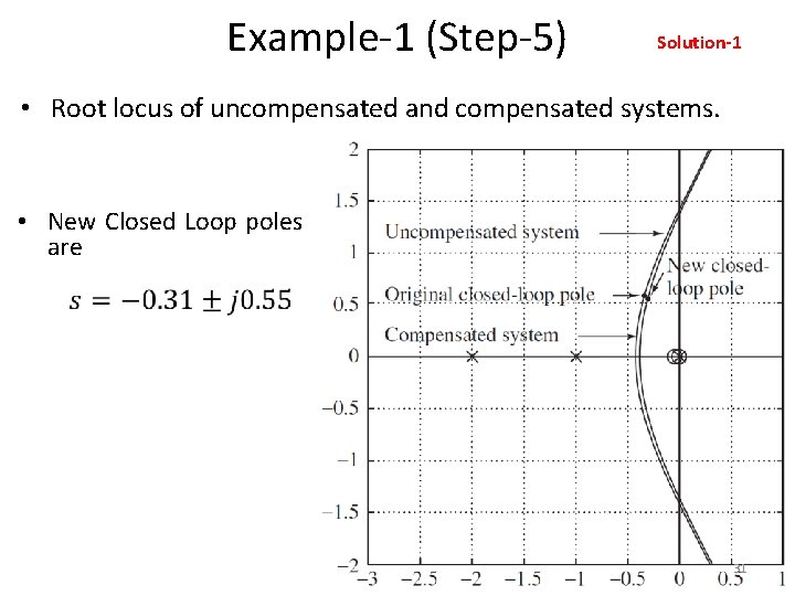 Example-1 (Step-5) Solution-1 • Root locus of uncompensated and compensated systems. • New Closed