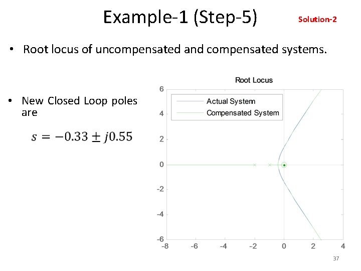 Example-1 (Step-5) Solution-2 • Root locus of uncompensated and compensated systems. • New Closed