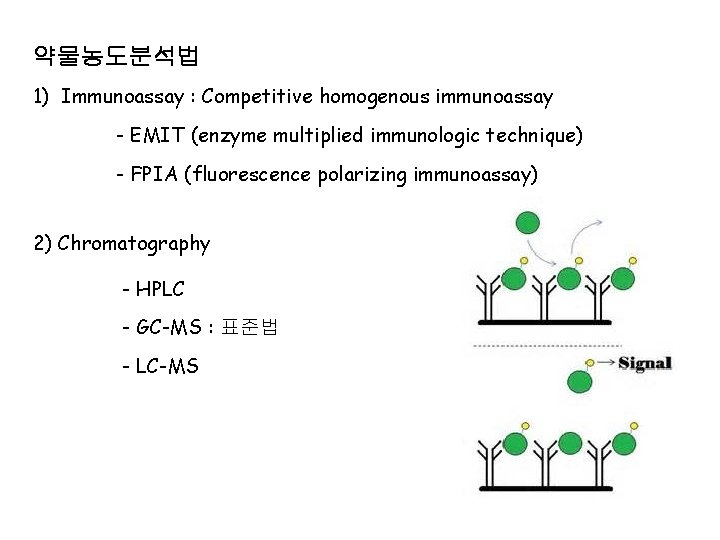 TDM 1 Immunoassay Competitive homogenous immunoassay EMIT enzyme