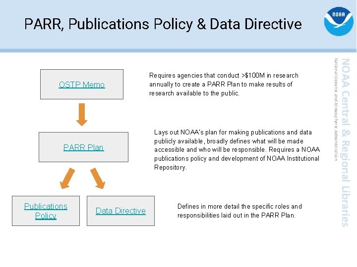 PARR, Publications Policy & Data Directive Publications Policy Data Directive Defines in more detail