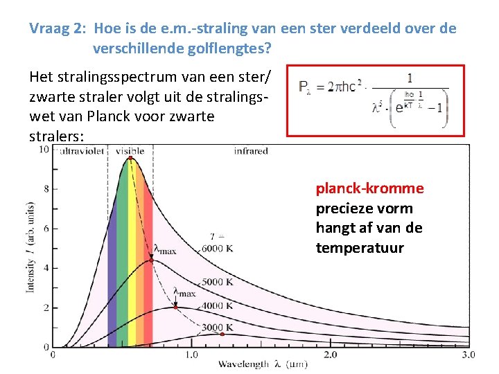 Vraag 2: Hoe is de e. m. -straling van een ster verdeeld over de