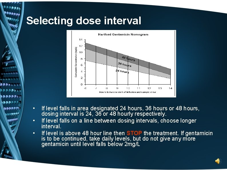 Selecting dose interval • • • If level falls in area designated 24 hours,