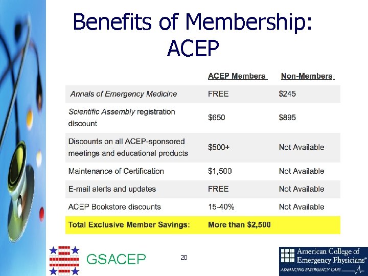 Benefits of Membership: ACEP GSACEP 20 