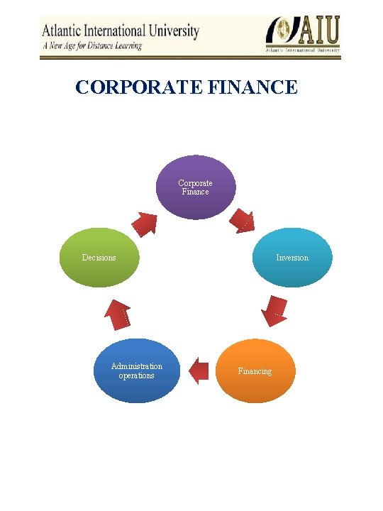 CORPORATE FINANCE Corporate Finance Decisions Administration operations Inversion Financing 