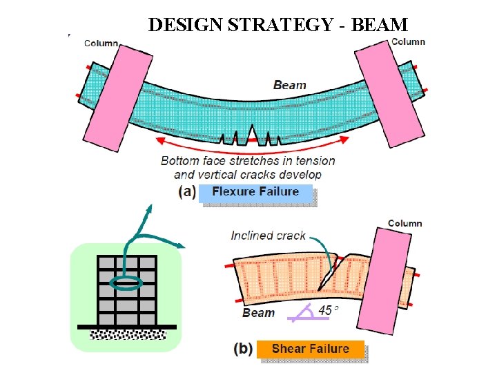 DESIGN STRATEGY - BEAM 