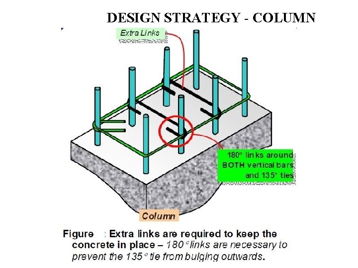 DESIGN STRATEGY - COLUMN 