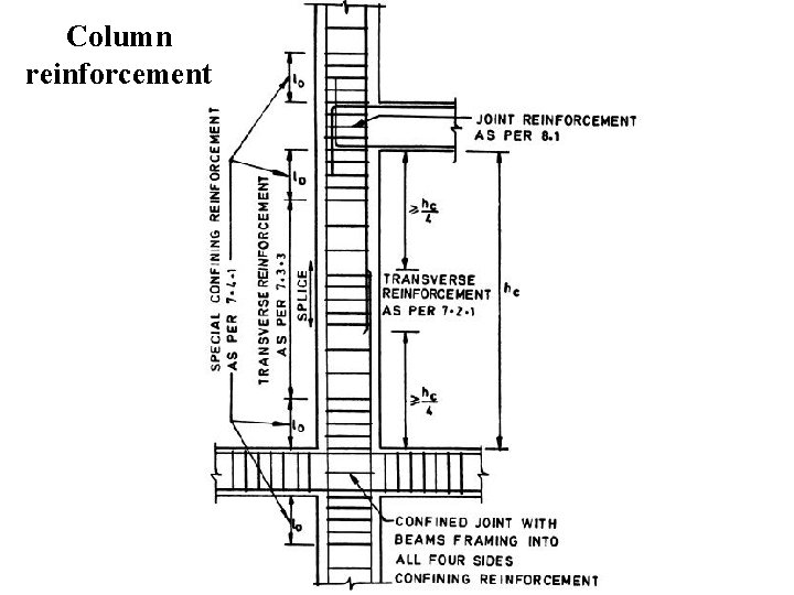 Column reinforcement 