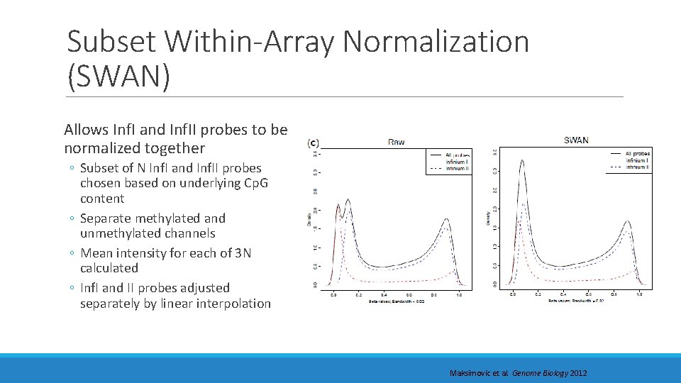 Subset Within-Array Normalization (SWAN) Allows Inf. I and Inf. II probes to be normalized