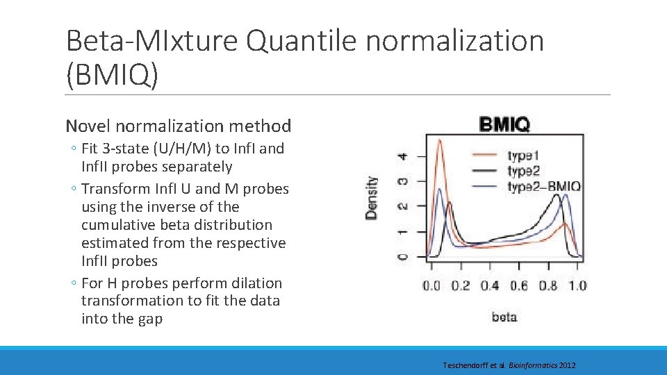 Beta-MIxture Quantile normalization (BMIQ) Novel normalization method ◦ Fit 3 -state (U/H/M) to Inf.
