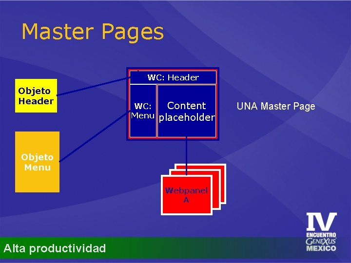 Master Pages WC: Header Objeto Header WC: Menu Content placeholder Objeto Menu Webpanel A
