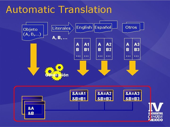 Automatic Translation Objeto (A, B, …) Literales English Español Otros A A 1 B