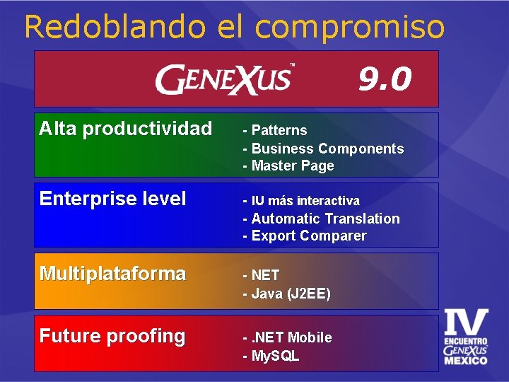 Redoblando el compromiso 9. 0 Alta productividad - Patterns - Business Components - Master