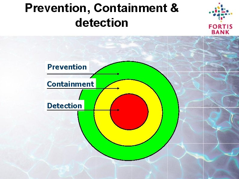 Prevention, Containment & detection Prevention Containment Detection 