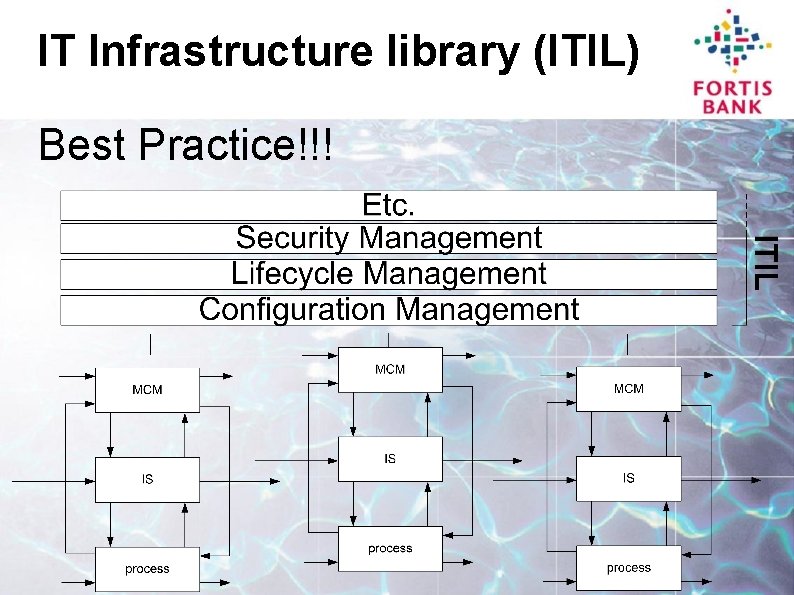 IT Infrastructure library (ITIL) Best Practice!!! 