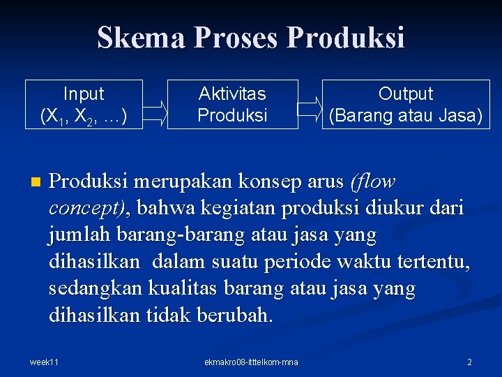 Skema Proses Produksi Input (X 1, X 2, …) n Aktivitas Produksi Output (Barang