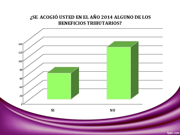 ¿SE ACOGIÓ USTED EN EL AÑO 2014 ALGUNO DE LOS BENEFICIOS TRIBUTARIOS? 140 120