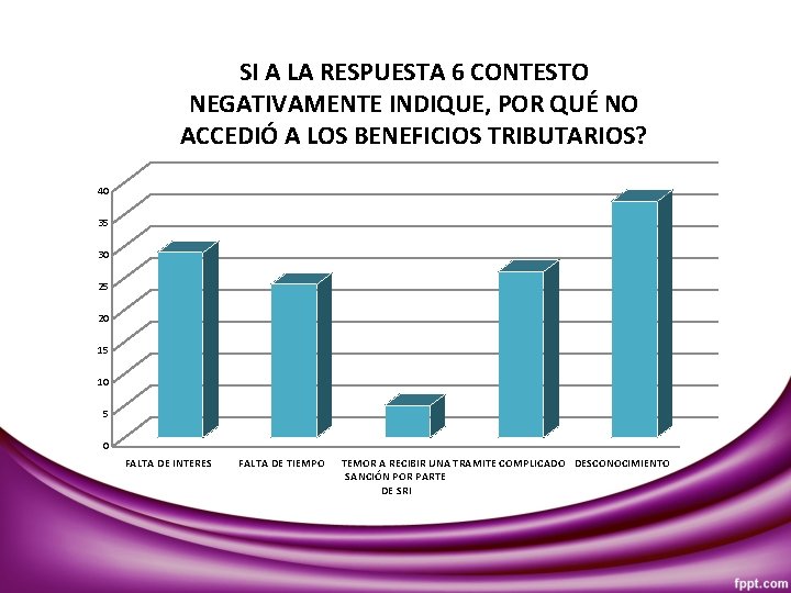 SI A LA RESPUESTA 6 CONTESTO NEGATIVAMENTE INDIQUE, POR QUÉ NO ACCEDIÓ A LOS