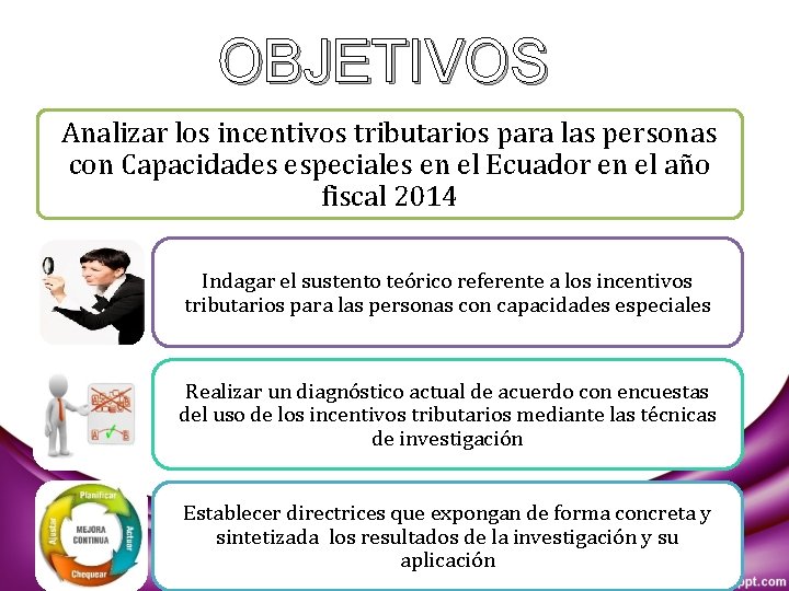 OBJETIVOS Analizar los incentivos tributarios para las personas con Capacidades especiales en el Ecuador